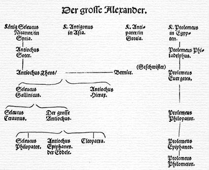 Die Nachfolger von Ale­x­an­der dem Großen