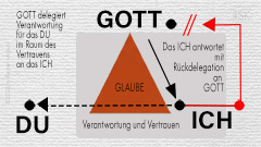 Zum Aufsatz: Der delegierende Gott Zum Aufsatz: Der delegierende Gott