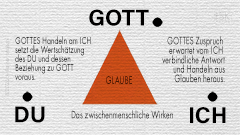 Zum Aufsatz: DU - GOTT - ICH. Eine gelebte Dreiecksbeziehung. Zum Aufsatz: DU - GOTT - ICH. Eine gelebte Dreiecksbeziehung.