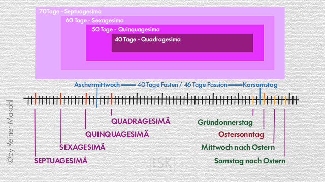 Die Sonntagsnamen und ihre Bedeutung für die Osterzeit